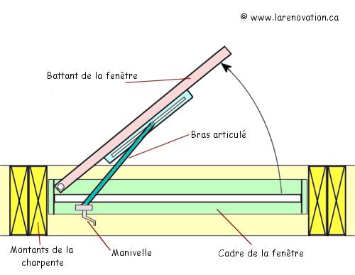 Plan d'une fen�tre � manivelle
