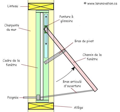 Plan de fen�tre � auvent