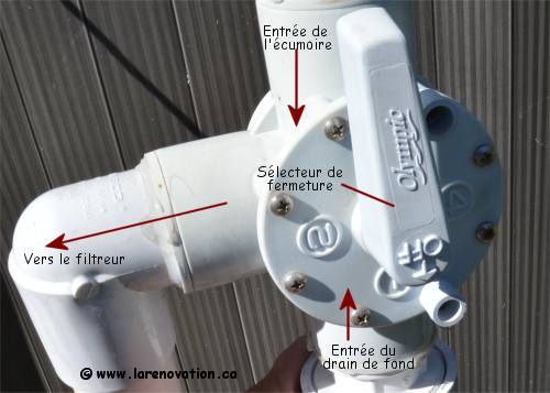 Valve 3 voie de la piscine