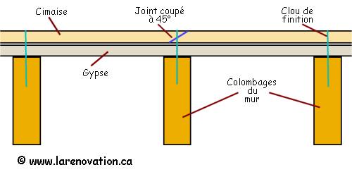 Plan de la pose d'une cimaise sur un mur