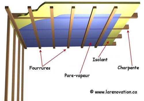 Installation d'un pare-vapeur sur la charpente