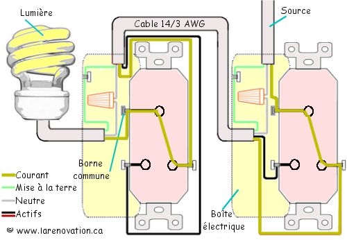 Sch�ma d'un circuit 3 way en position on