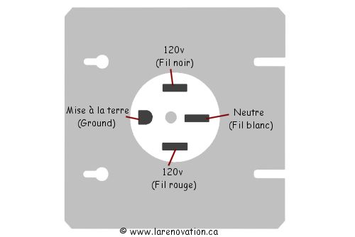 Prise électrique d'une cuisinière