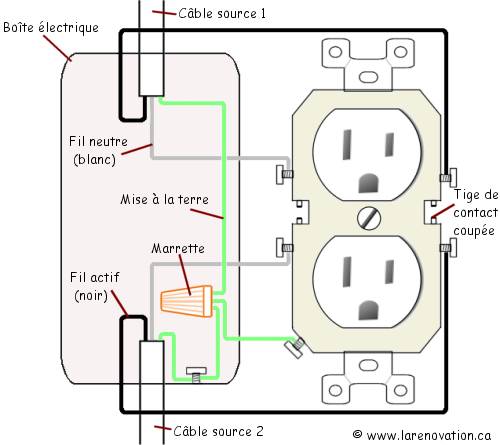 Branchement d'une prise à double sources indépendantes