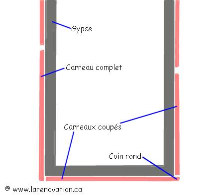 Pose des carreaux sur un muret