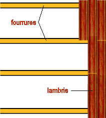 Plan de pose de lambris mural