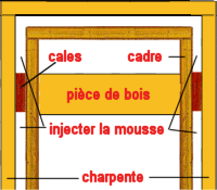 Plan de l'injection de mousse isolante
