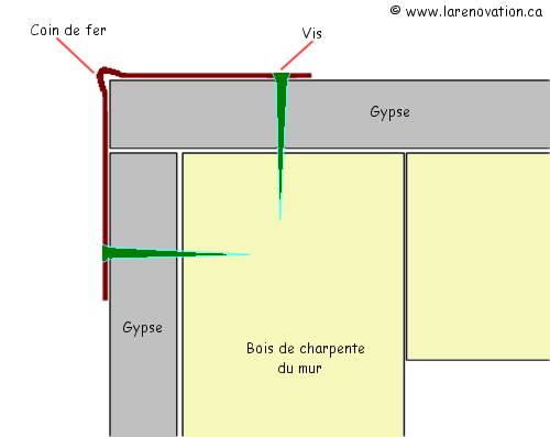 Plan de la pose des coins de fer