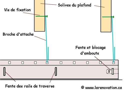 Fixation des rails de plafond dans les solives