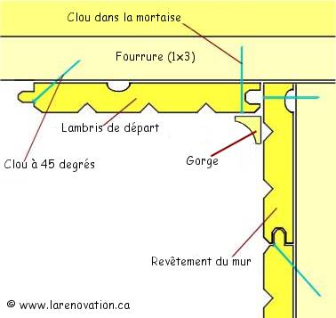 Plan du lambris de d�part