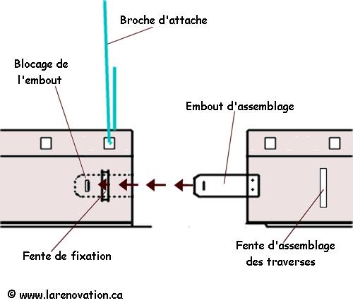 Assemblage des rails en T du plafond suspendu