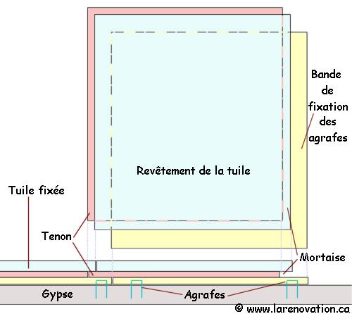 Plan d'une tuile de plafond � embouvetage