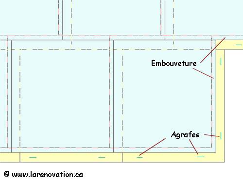 Installation des tuiles