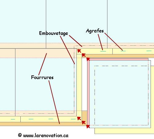 Pose de tuiles de plafond sur les fourrures