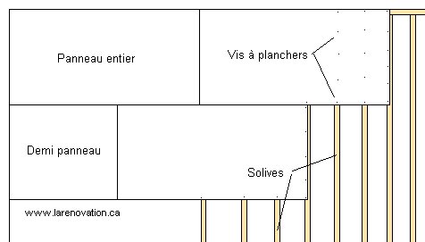 Plan de la pose des panneaux pour un faux plancher