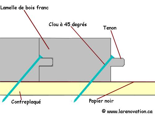 Pose des lamelles d'un plancher de bois franc