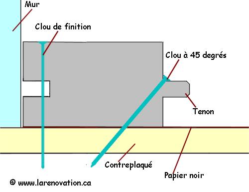 Pose de la lamelle de d�part d'un plancher de bois franc