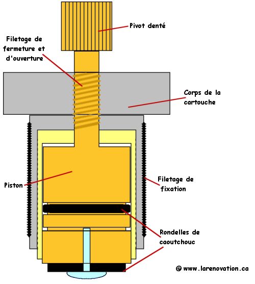 Plan d'une cartouche de robinet