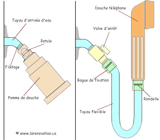 Plan de l'installation d'une douche téléphone