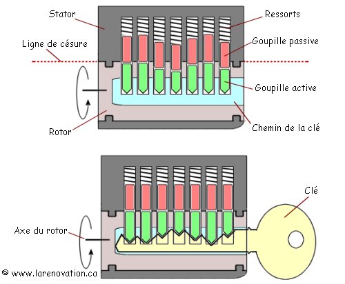 Plan du système à clé d'une serrure