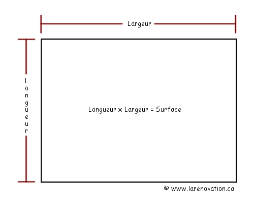 Sch�ma du calcul de surface d'un mur